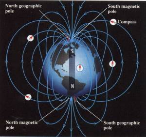 Medan Magnetik Bumi